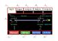 Cutting  / Stripping Machine Motion Control Systems Fast Response Time